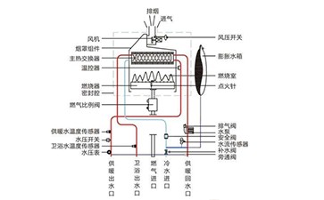 电热水器加热慢是什么原因 电热水器加热慢是什么原因