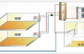 比德斯热水器怎么清洗