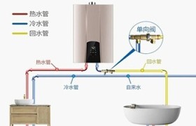 热水器水阀坏了能找故障吗
